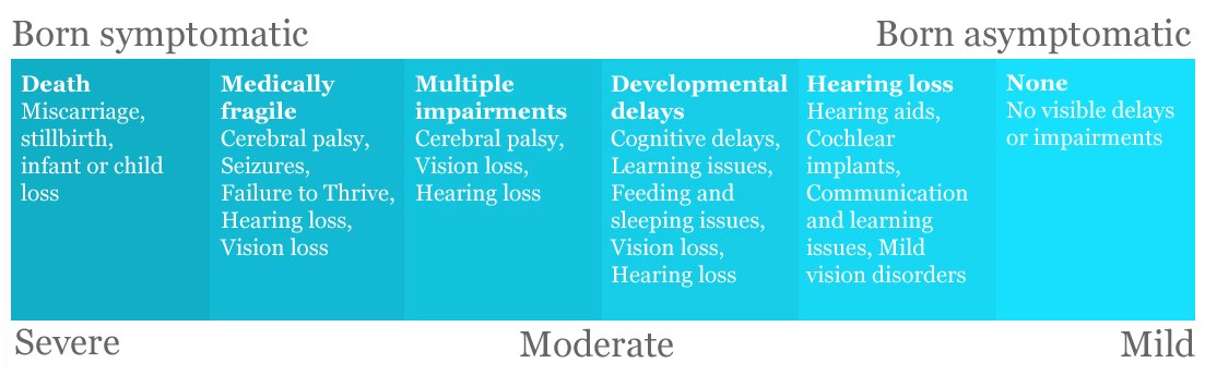 outcomes-spectrum.jpg